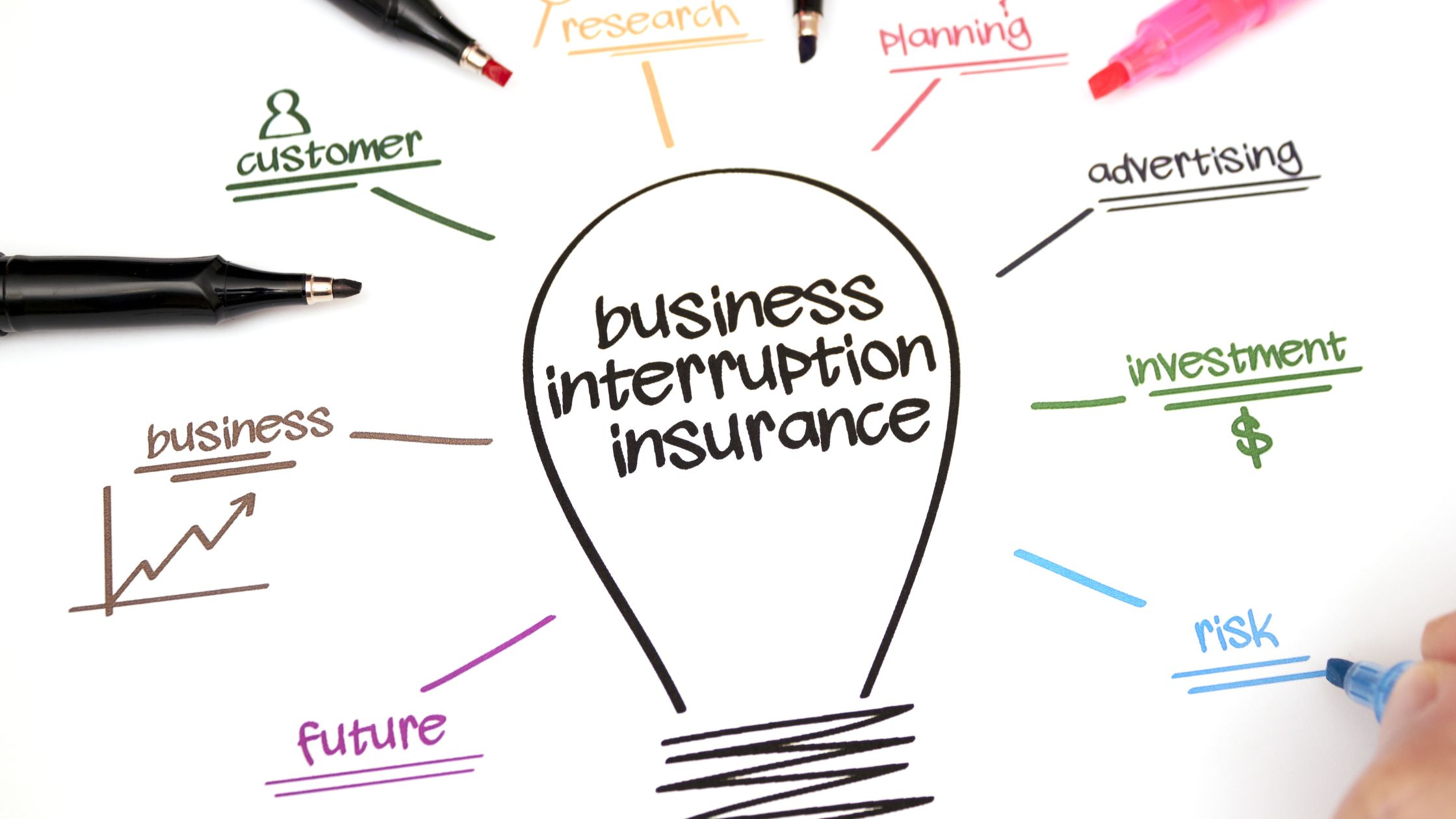Business Interruption Consulting & Insurance